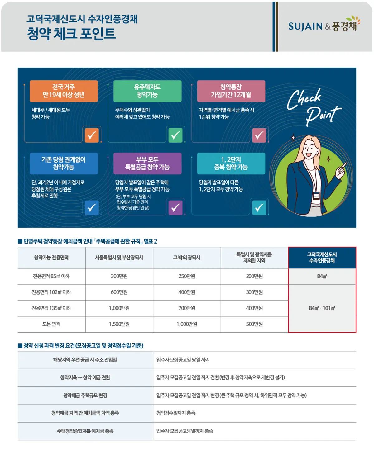 청약신청 자격조건