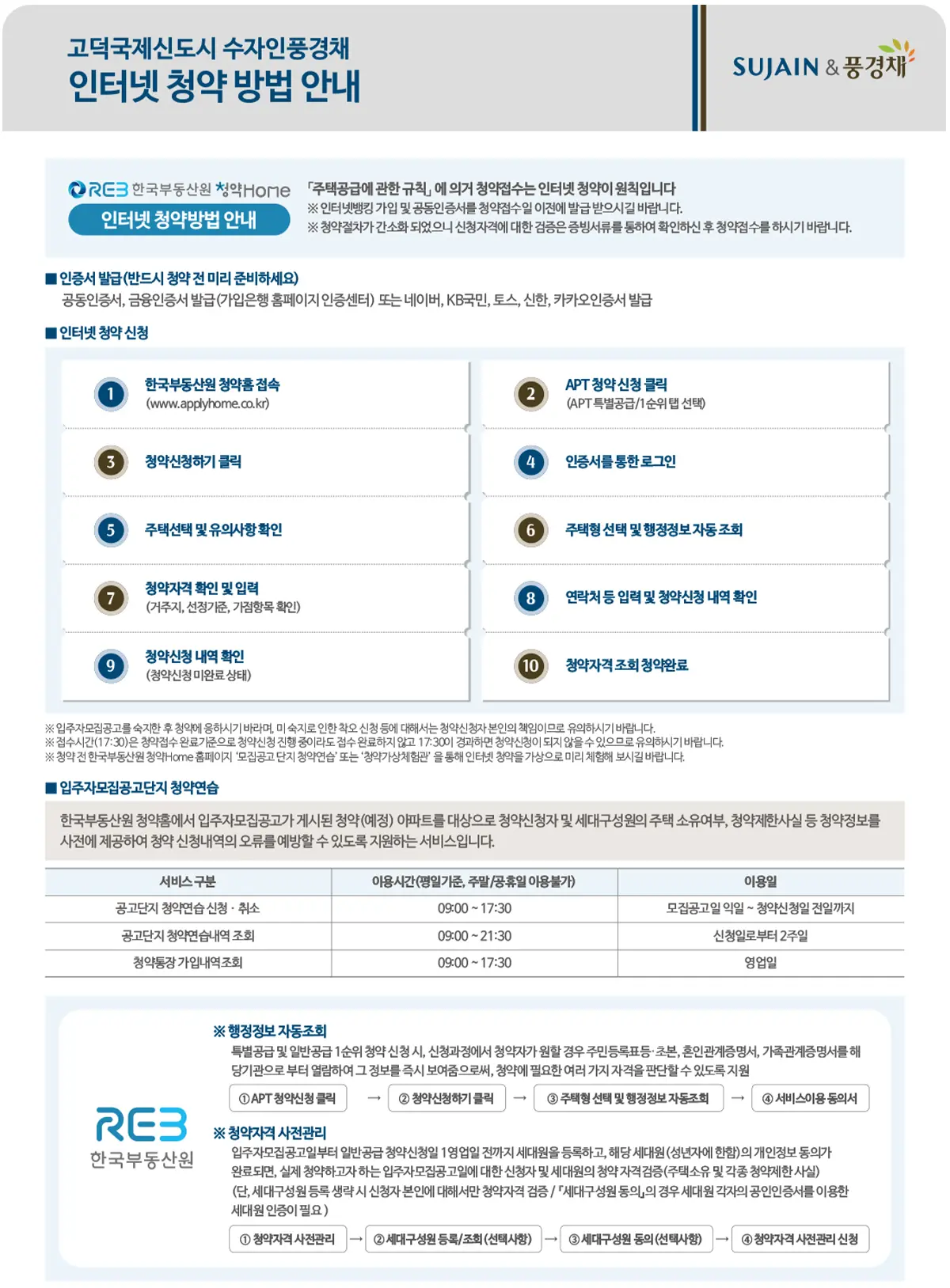 청약신청 절차