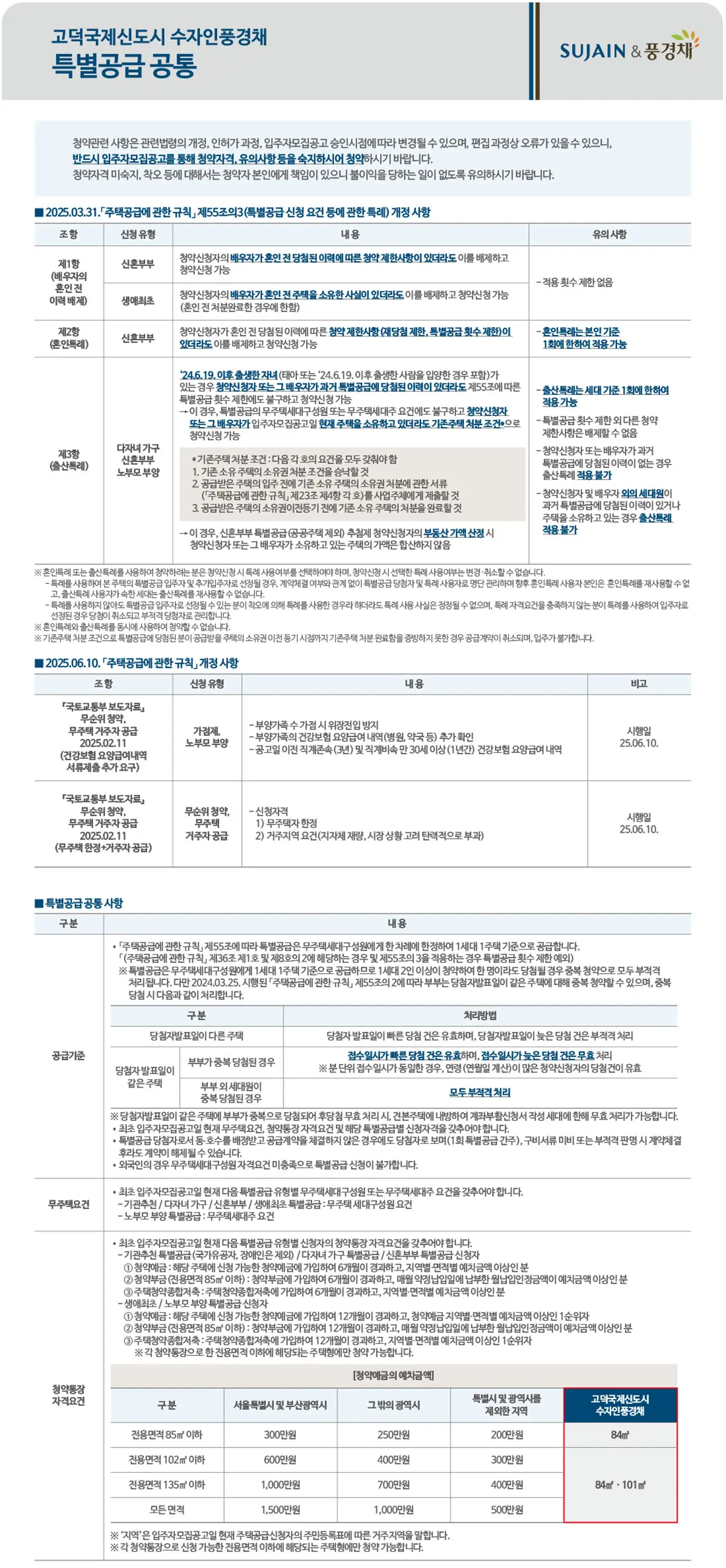 특별공급 신청시 유의사항