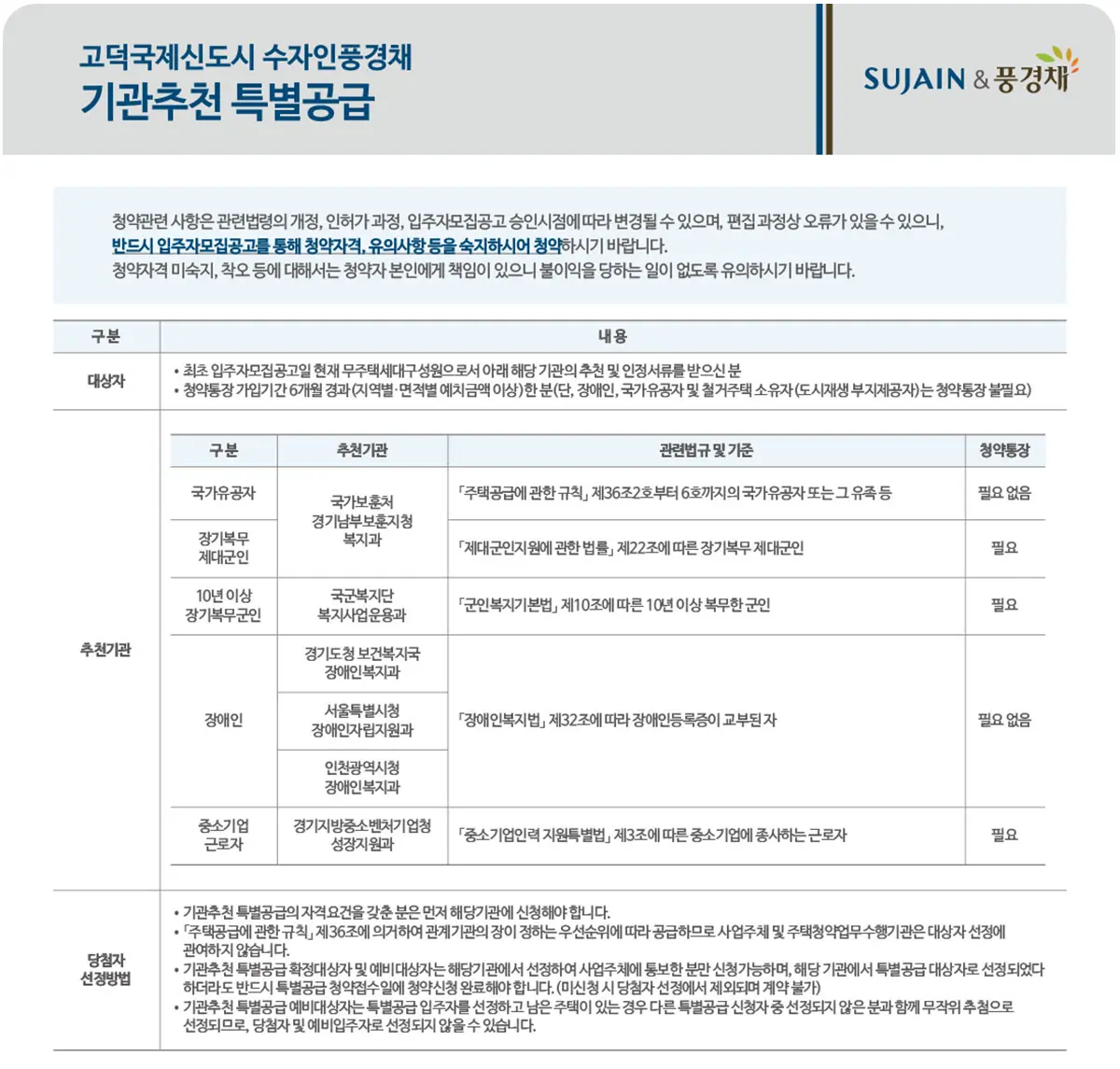 기관추천 특별공급 안내문