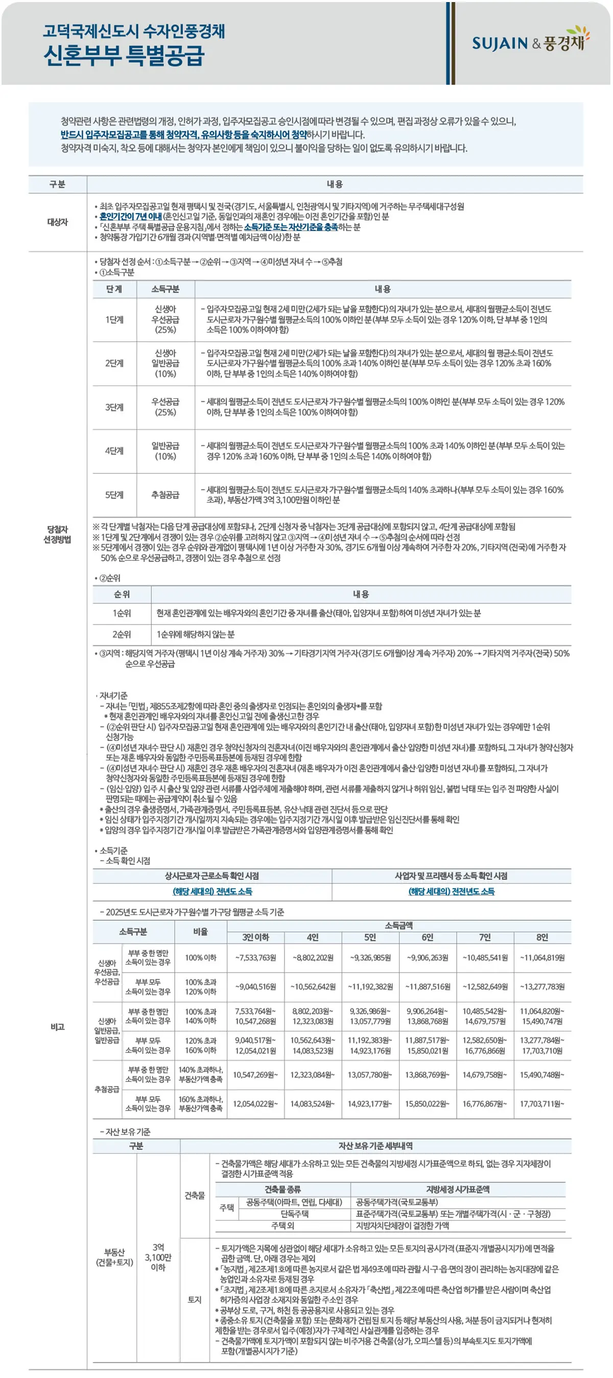 신혼부부 특별공급 안내문